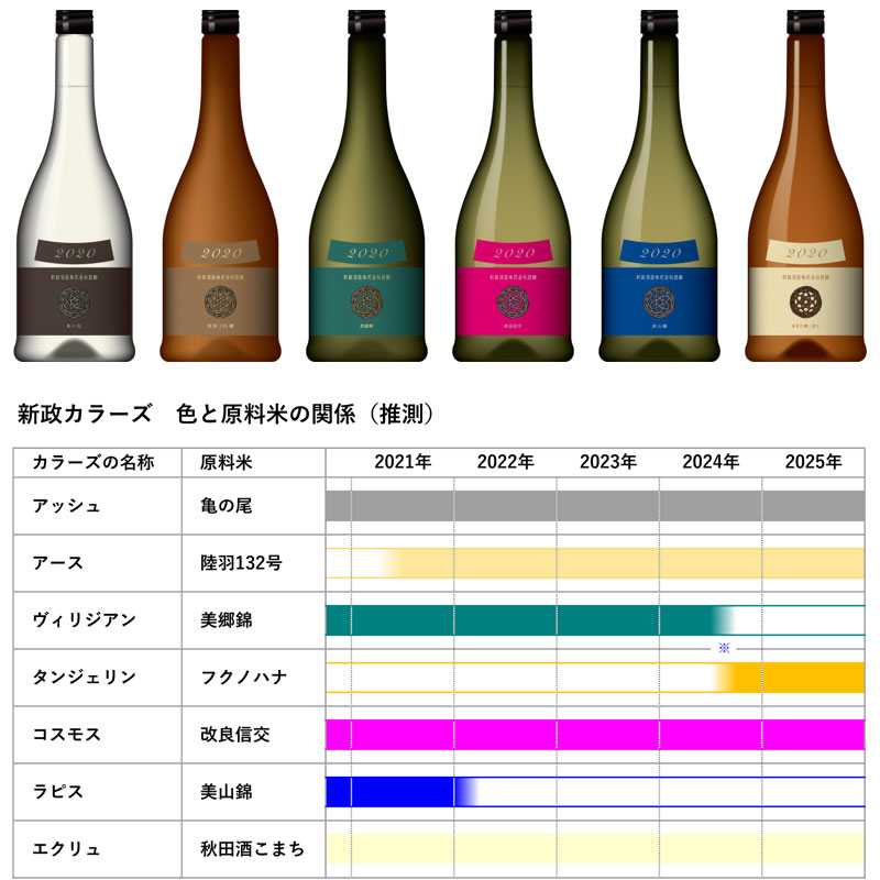 全国総量無料で タンジェリン 新政酒造 日本酒 - www.cadamiani.com