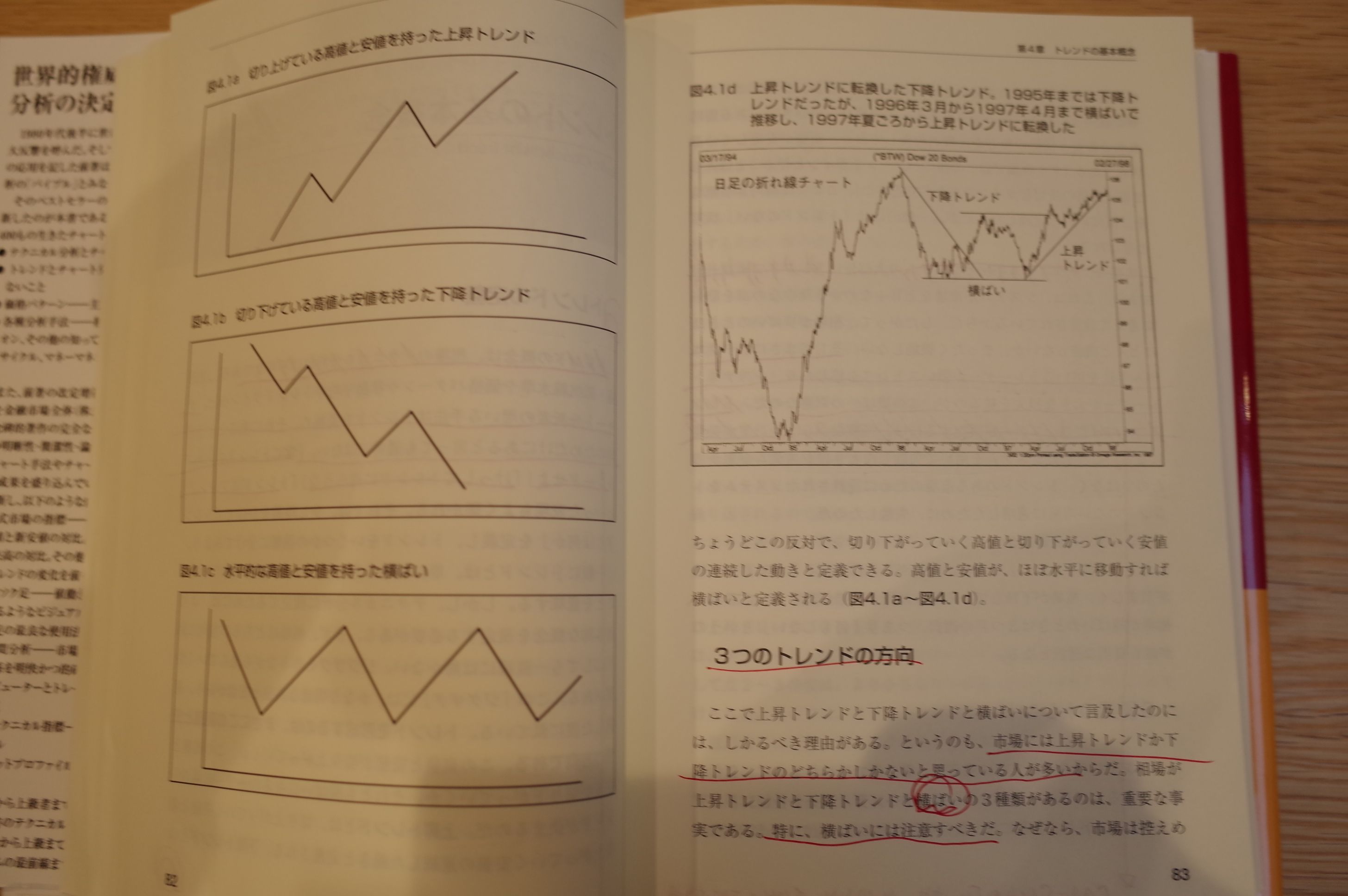 トレンドの基本概念（株式投資本オールタイムベスト63位、 マーケット