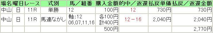 20140119中山11券