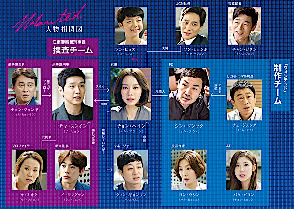 一気観集中視聴したドラマ ウォンテッド 日頃の想い 楽天ブログ