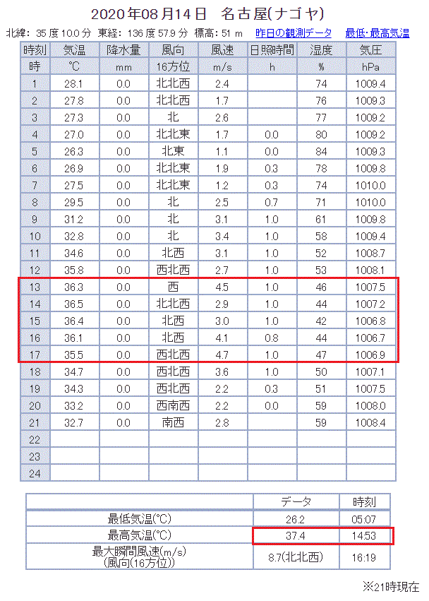 37 超 道法スタイル 水やり 荷物発送 水くみ トウモロコシ 天気中心の日記 Scrapbook 楽天ブログ