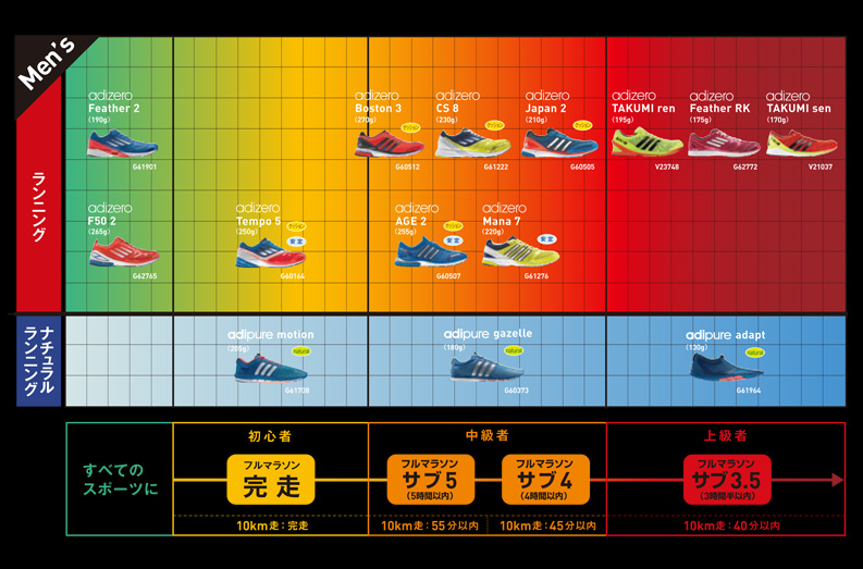 adizerochartsheet