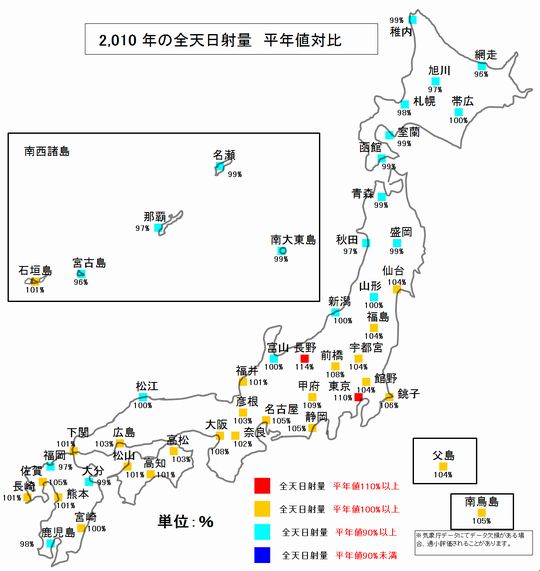 3日射平年比2010.jpg