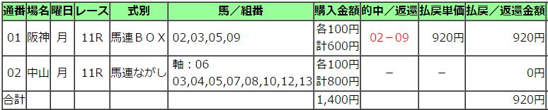 競馬結果20150921