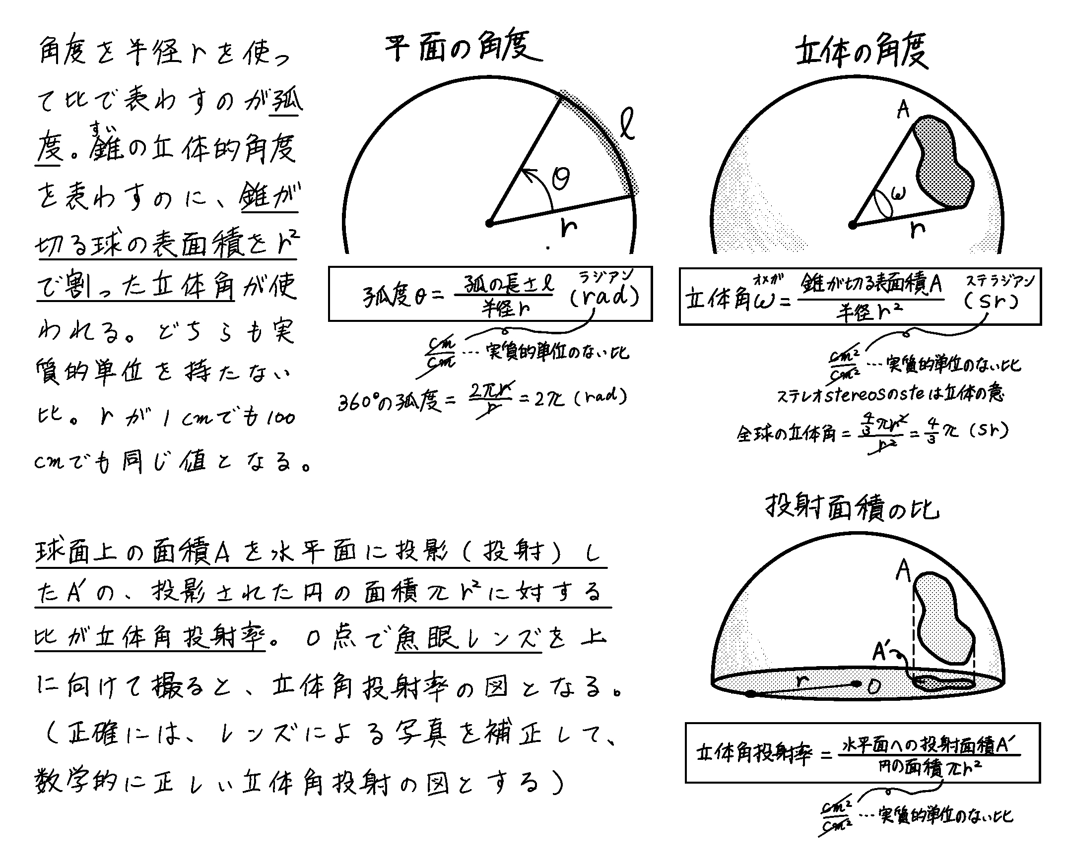 弧度、立体角、立体角投射率とは? 建築法規スーパー解読術p418の下に追加 | ミカオ建築館 BLOG - 楽天ブログ