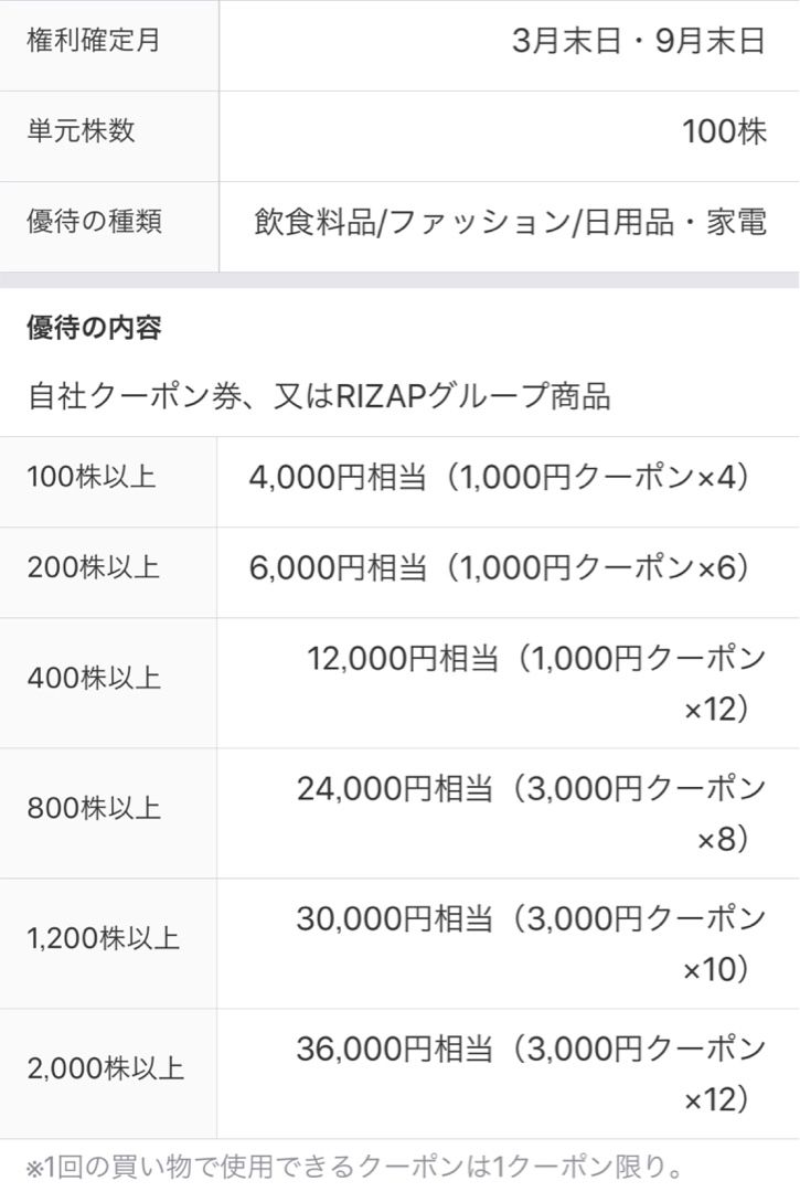 3185 夢展望 株主優待情報 | 北陸株主優待会員No.1 - 楽天ブログ