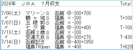 新盆／富士登山の事故から思う事／7月今日迄の競馬の結果 | My road is not one / Wasabi's - 楽天ブログ