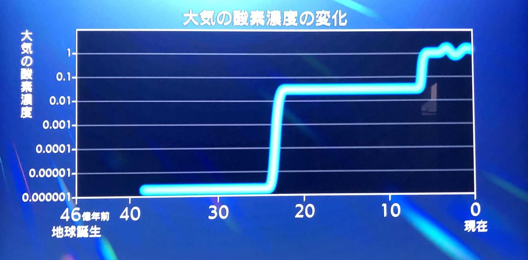 巨大昆虫、山火事？地球の酸素濃度が2倍になったらどうなるでしょうか?