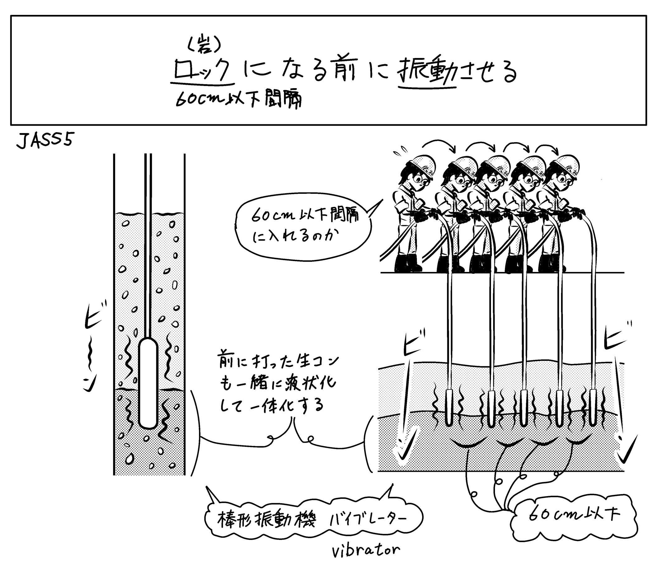 棒形振動機 バイブレーター の挿入間隔は ミカオ建築館 日記 楽天ブログ