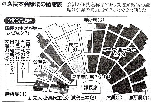 衆議院本会議場の議席表（解散時）500.jpg