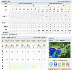 天気予報tenki.jpのHP.jpg