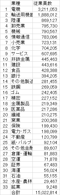 従業員数.png