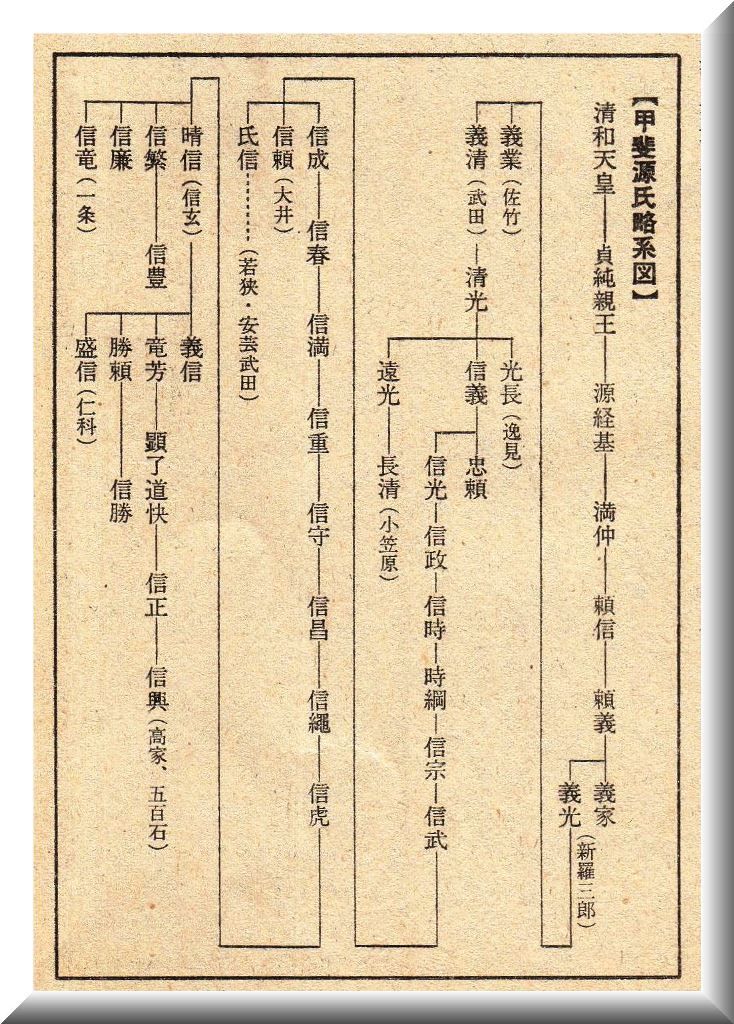史料甲斐源氏発祥考/野口二郎/その眼目は清和源氏と甲斐ことに
