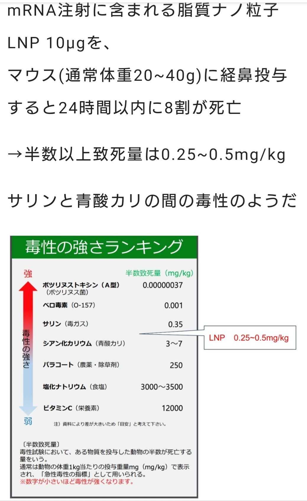 サリンと青酸カリの間の毒性 みやひょんの青春真っ盛り 楽天ブログ