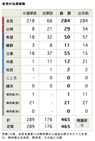 各党の当選者数.jpg