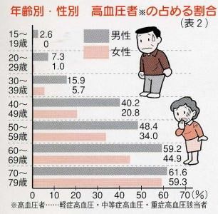 しっかりと知りたい 血圧 の知識です 彡 学び活かすのブログ 楽天ブログ
