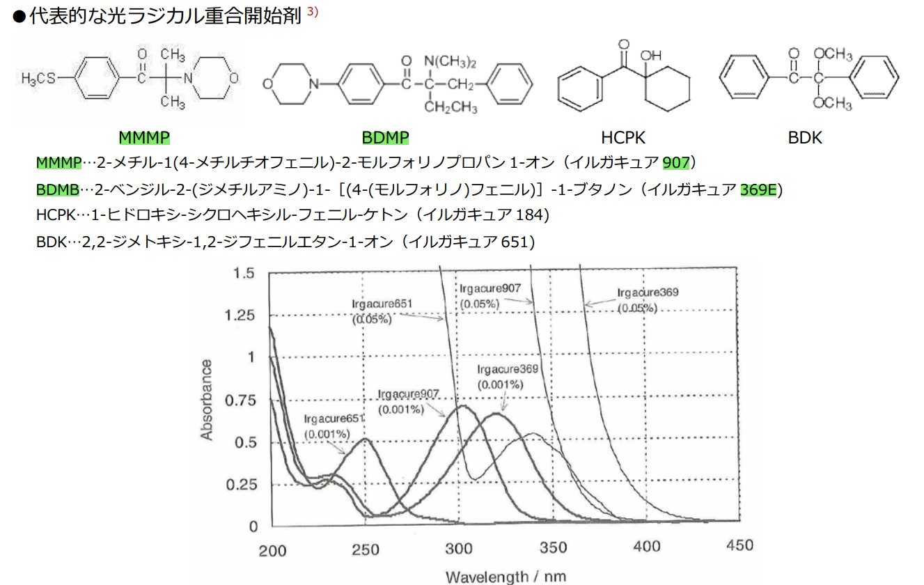 合成高分子化合物の実験を検討する 光硬化性樹脂を試す 高校化学の教材 分子と結晶模型の ベンゼン屋 楽天ブログ