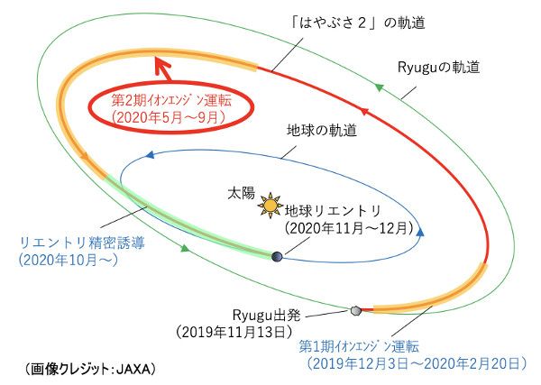 はやぶさ2 の今 万事適当 楽天ブログ