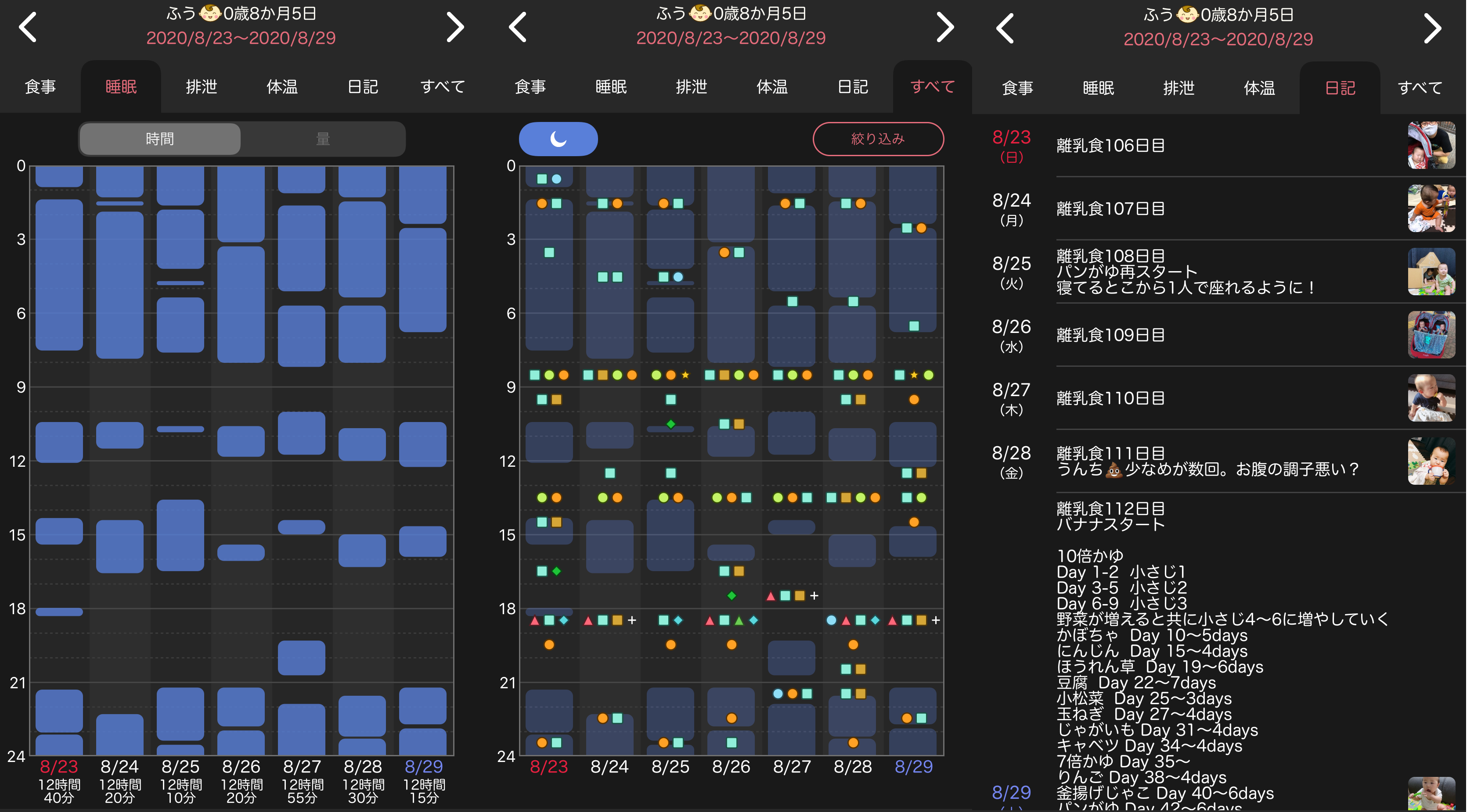 記事一覧 顔や仕草もそっくり 一卵性双生児 ミルク量 睡眠量 体重などデータ公開 楽天ブログ