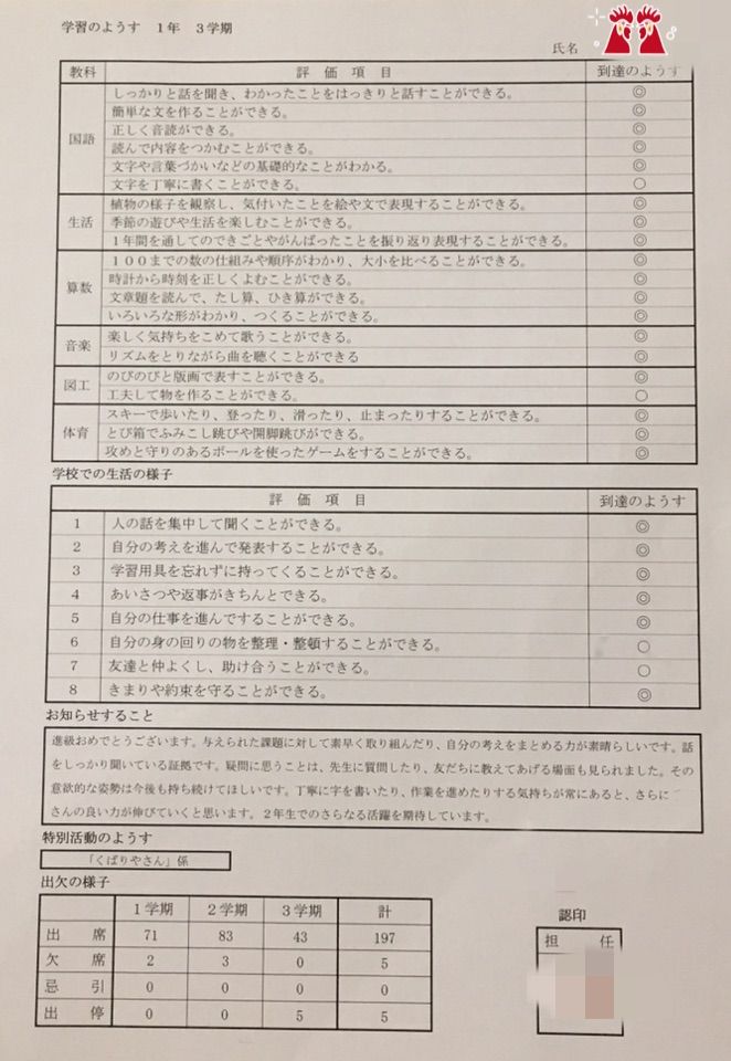 通知表 １つ下がった どこいくの 楽天ブログ