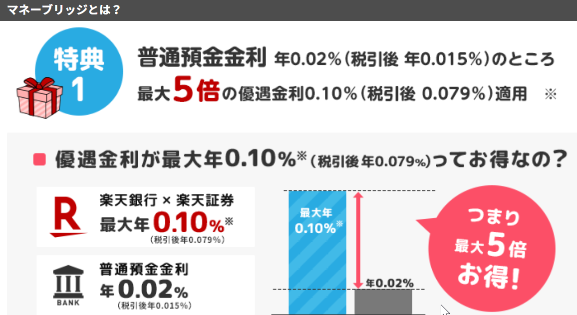 金利10%定期預金と0.1%普通預金 | 総合旅行業務取扱管理者のブログ - 楽天ブログ