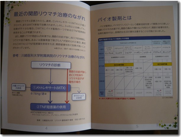 関節リウマチのバイオ製剤治療