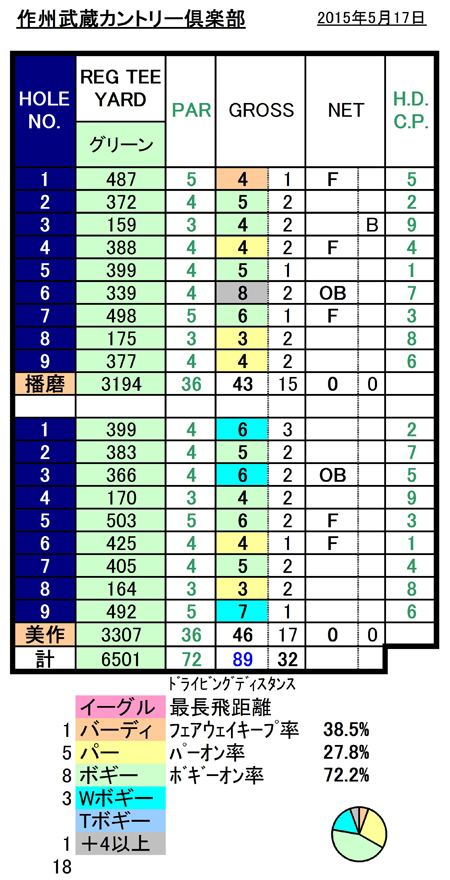 作州武蔵スコア20150517.jpg