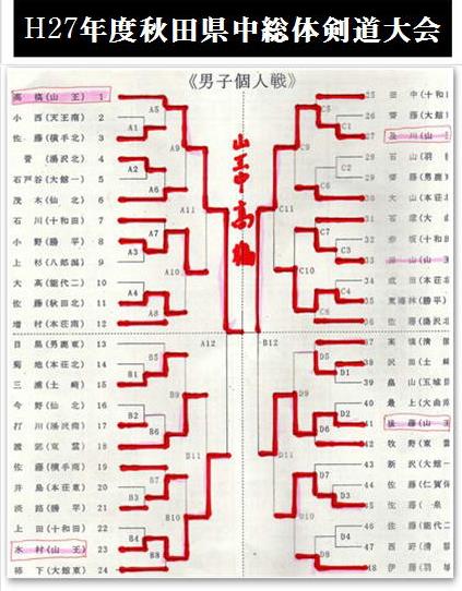 試合結果