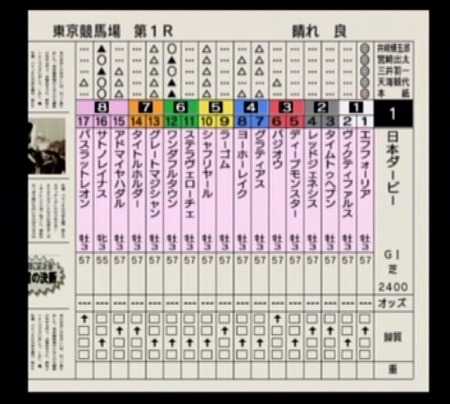 ラーゴムが勝つ夢を見たっていいじゃない リアル競馬 ダビつく５で一生遊ぶ 楽天ブログ