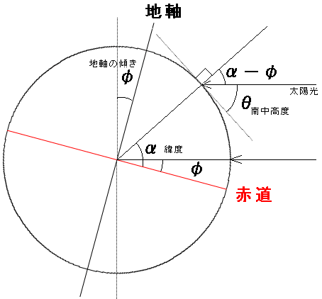 天文 フッチーの世界 楽天ブログ