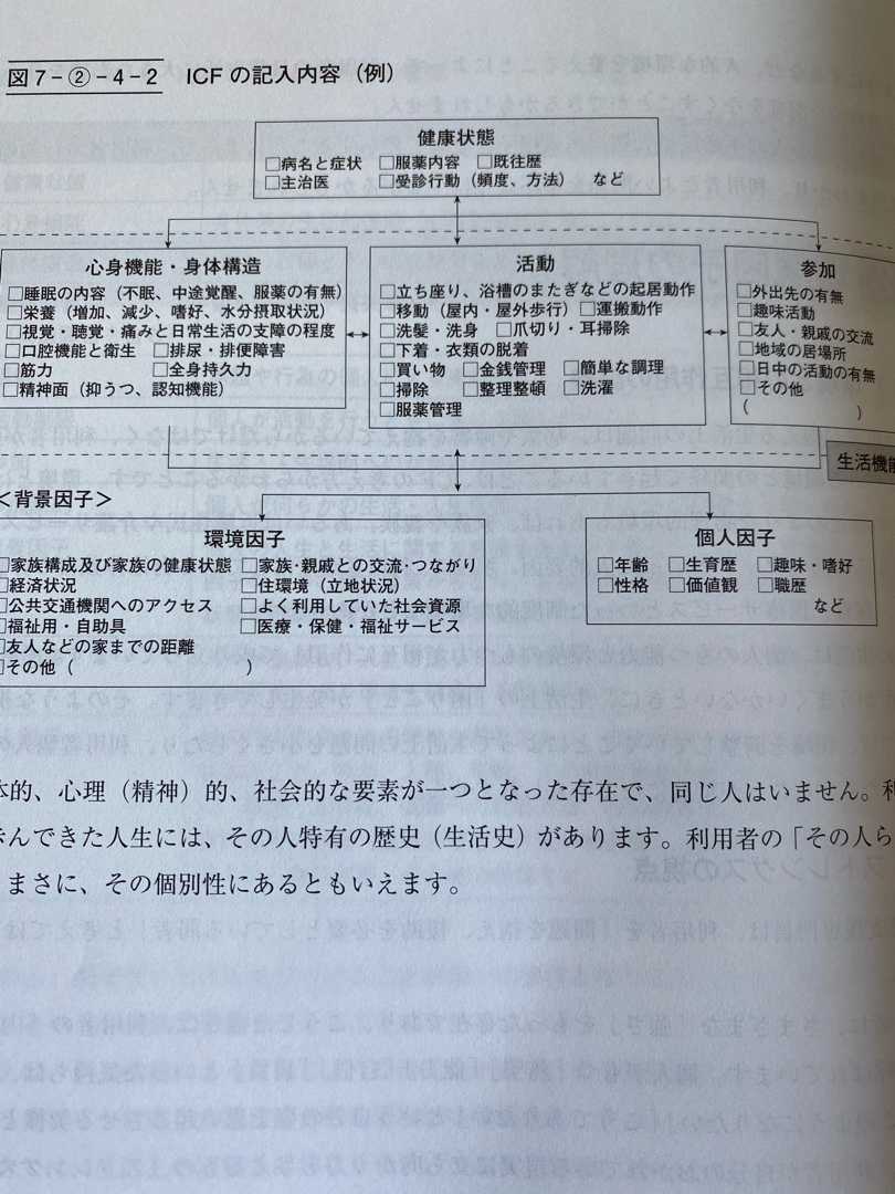 224 ICF 国際生活機能分類  れもんママの「舌癌」ブログ - 楽天ブログ