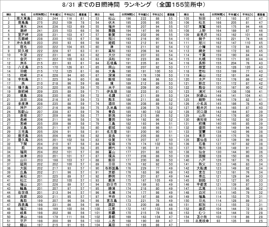 5日照表150831.jpg