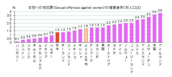 社会問題 ネット情報を自分なりに解釈してみる ｗ 楽天ブログ