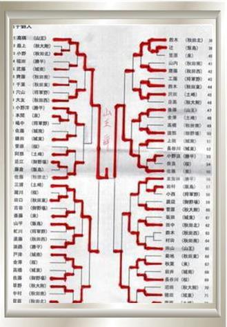 剣道　市の中体連優勝