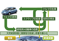 リサイクル