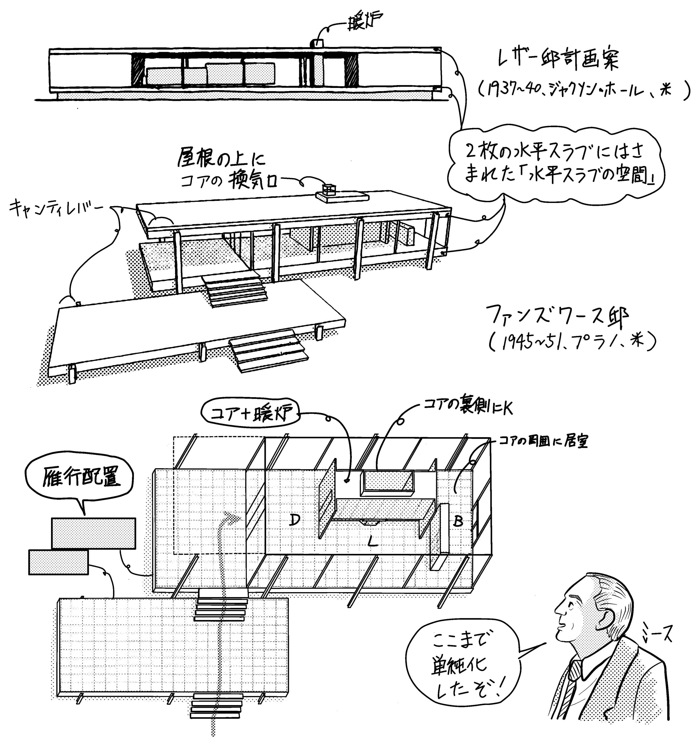 ファンズワース邸図面, ファンズワース邸 図面 ダウンロード – EFZVP