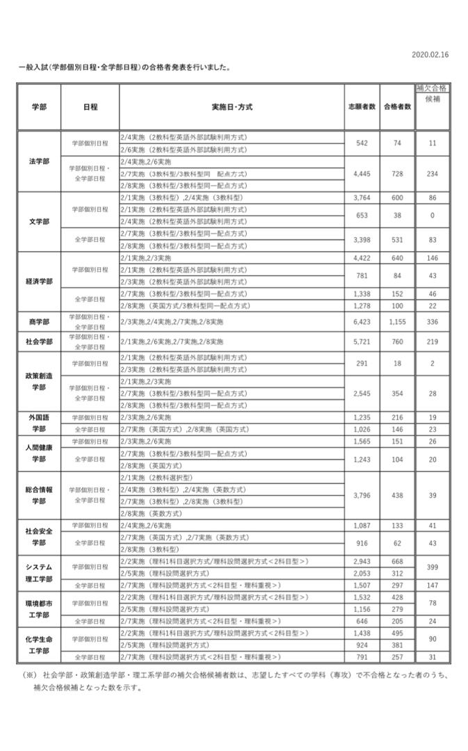 合格速報 2月16日 日 進学塾 明秀館 続けることを続ける 近鉄富野荘駅から徒歩3分 城陽市 上位公立高校 国公立大難関私大に立ち向かえる力を 楽天ブログ