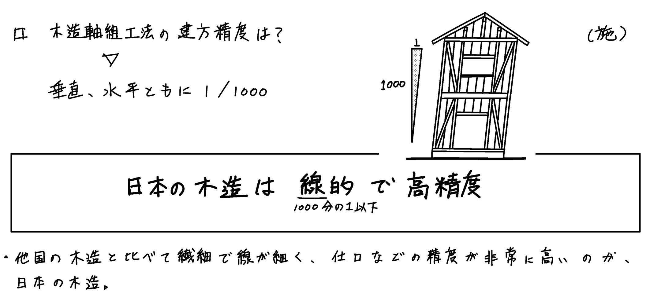 木造の建て方精度 ミカオ建築館 日記 楽天ブログ