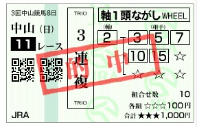 2015皐月賞　三連複.jpg