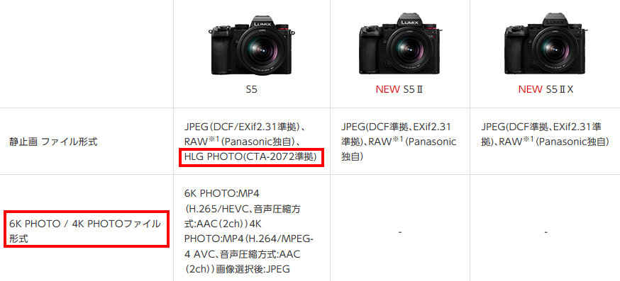LUMIX S5とS5II/S5IIxの違いは? | 楽天ポイ活ブログ(値段と LUMIX S5とS5II/S5IIxの違いは? | 楽天ポイ活ブログ(値段と