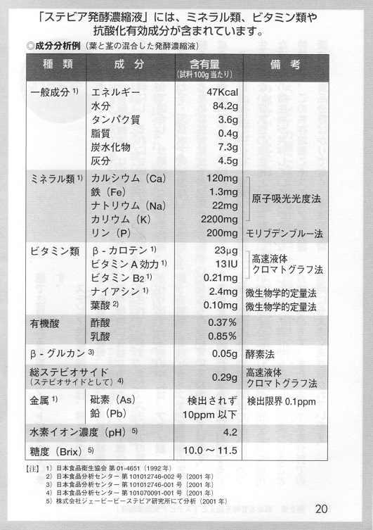 ステビアエキス成分