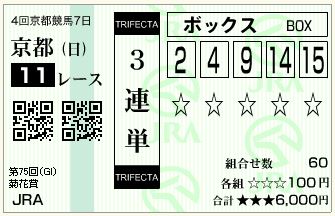14.菊花賞（三連単ＢＯＸ）