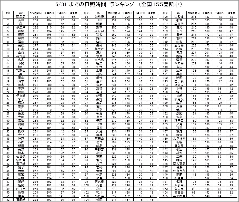 5日照表140531.jpg