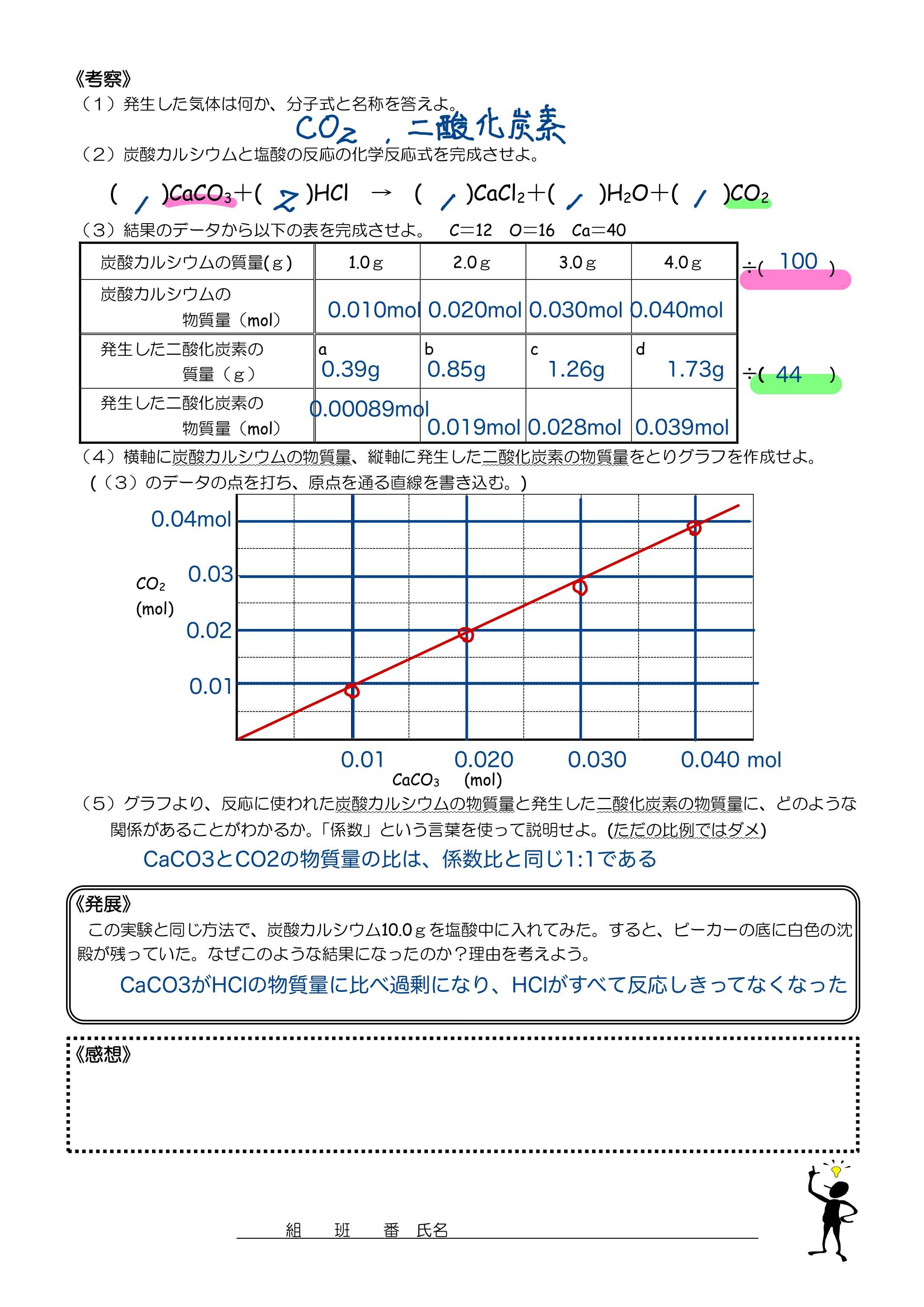 生徒実験：化学反応における量的関係 | 高校化学の教材；分子と結晶模型の「ベンゼン屋」 - 楽天ブログ