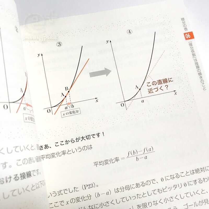 限定セール！】 ふたたびの微分 積分 ecousarecycling.com