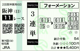 15.桜花賞（三連単フォーメーション）