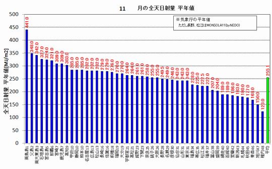 平年値11月.jpg