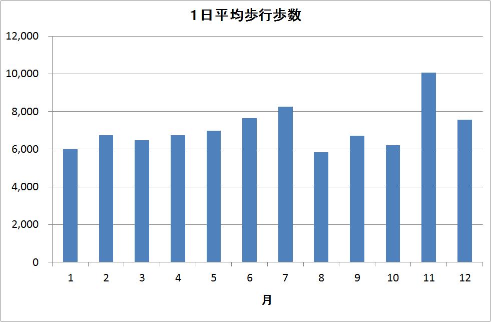 20161229-Walking.jpg
