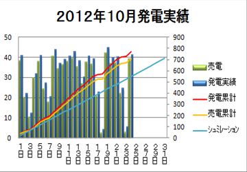 2012年10月発電実績_R.jpg