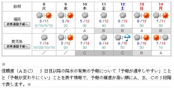 福岡 市 天気 気象庁
